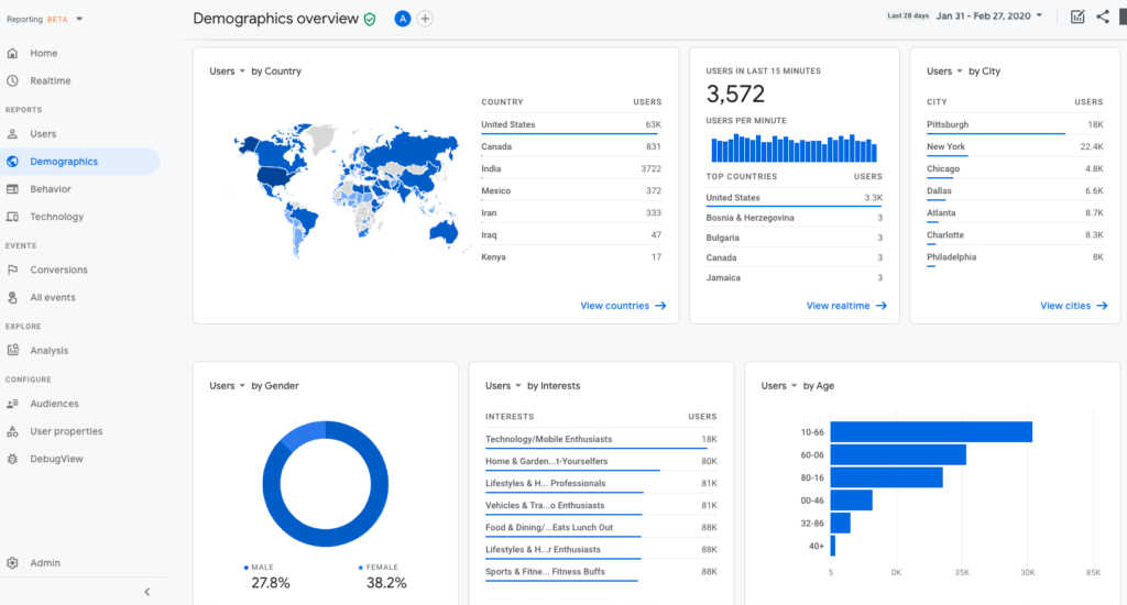 أداة google analytics